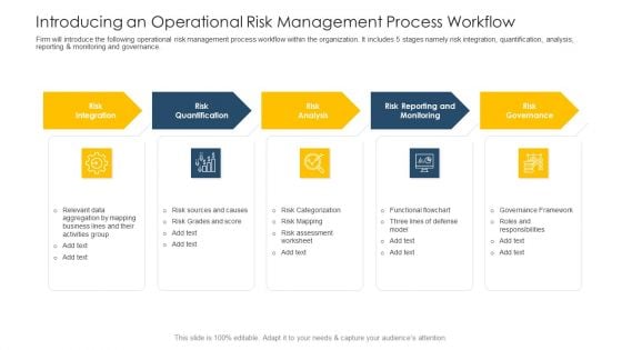 Introducing An Operational Risk Management Process Workflow Ppt Ideas Clipart PDF