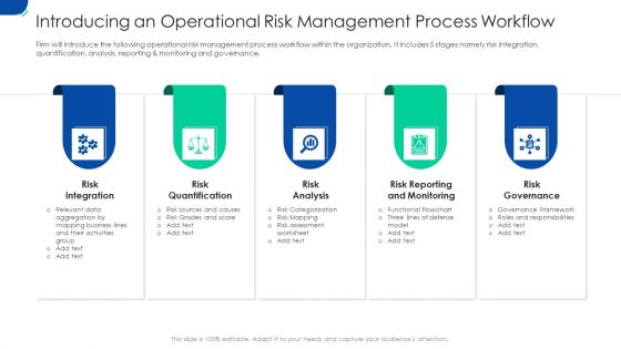 Introducing An Operational Risk Management Process Workflow Ppt Visual Aids Deck PDF Introducing An Operational Risk Management Process Workflow Ppt Visual Aids Deck PDF