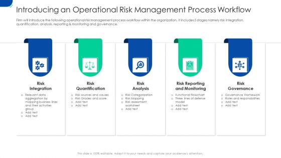 Introducing An Operational Risk Management Process Workflow Ppt Visual Aids Deck PDF