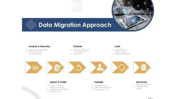 Introducing And Implementing Approaches Within The Business Data Migration Approach Themes PDF