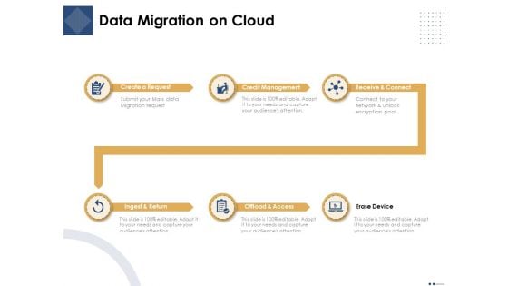 Introducing And Implementing Approaches Within The Business Data Migration On Cloud Background PDF