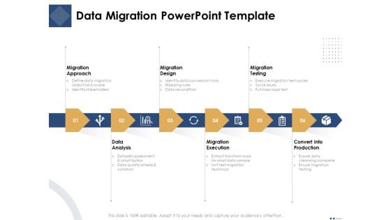 Introducing And Implementing Approaches Within The Business Data Migration PowerPoint Template Sample PDF