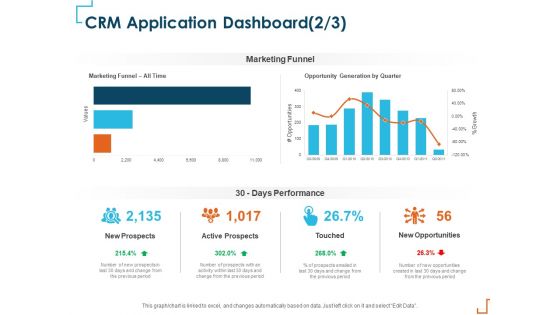 Introducing CRM Framework Within Organization CRM Application Dashboard Marketing Infographics PDF