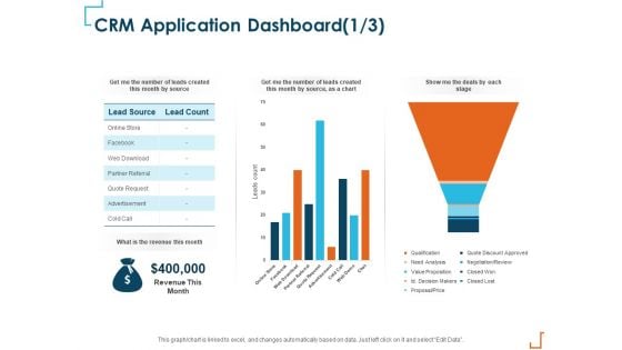 Introducing CRM Framework Within Organization CRM Application Dashboard Revenue Elements PDF