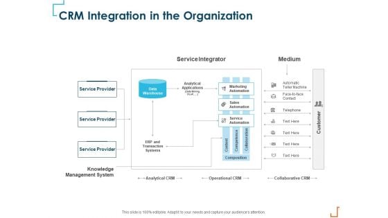 Introducing CRM Framework Within Organization CRM Integration In The Organization Download PDF