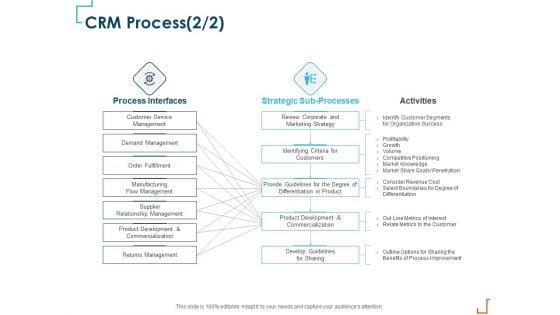 Introducing CRM Framework Within Organization CRM Process Activities Formats PDF