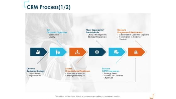 Introducing CRM Framework Within Organization CRM Process Satisfaction Guidelines PDF Introducing CRM Framework Within Organization CRM Process Satisfaction Guidelines PDF