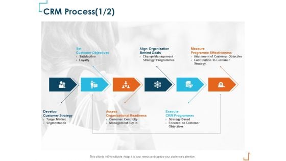 Introducing CRM Framework Within Organization CRM Process Satisfaction Guidelines PDF