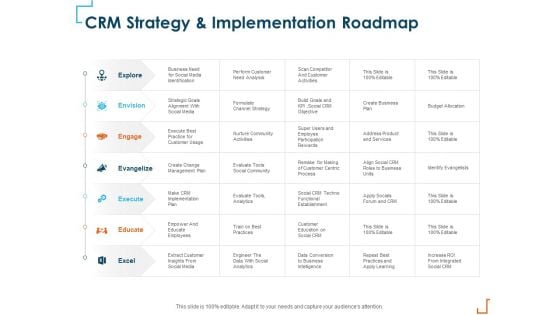 Introducing CRM Framework Within Organization CRM Strategy And Implementation Roadmap Topics PDF