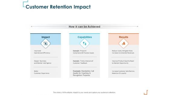 Introducing CRM Framework Within Organization Customer Retention Impact Summary PDF