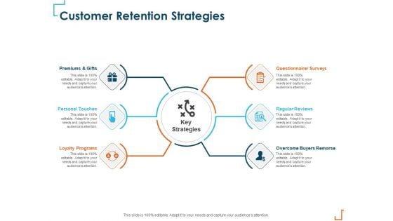 Introducing CRM Framework Within Organization Customer Retention Strategies Introduction PDF