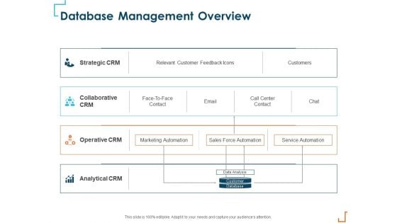 Introducing CRM Framework Within Organization Database Management Overview Topics PDF