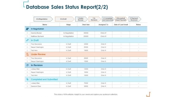 Introducing CRM Framework Within Organization Database Sales Status Report Review Themes PDF Introducing CRM Framework Within Organization Database Sales Status Report Review Themes PDF