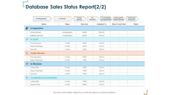 Introducing CRM Framework Within Organization Database Sales Status Report Review Themes PDF