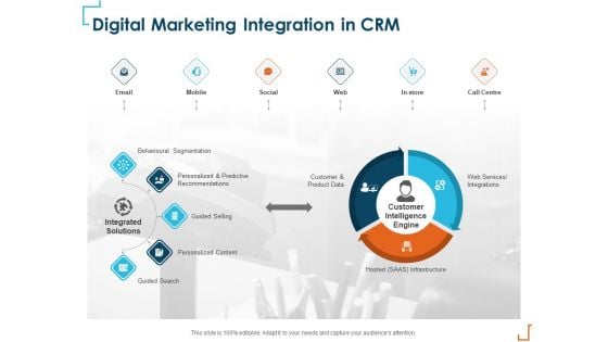 Introducing CRM Framework Within Organization Digital Marketing Integration In CRM Topics PDF