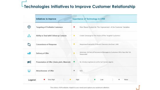 Introducing CRM Framework Within Organization Technologies Initiatives To Improve Customer Relationship Download PDF