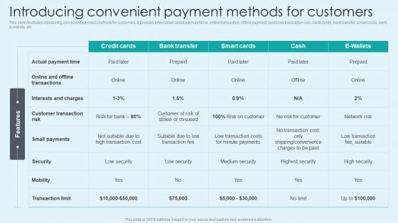 Introducing Convenient Payment Methods For Customers Sample PDF