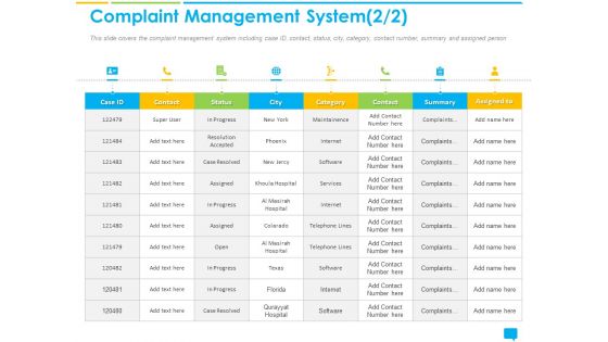 Introducing Effectively Handling Customer Queries Complaint Management System Status Sample PDF