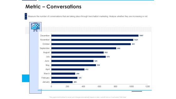 Introducing Inbound Marketing For Organization Promotion Metric Conversations Rules PDF