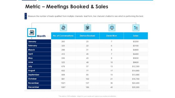 Introducing Inbound Marketing For Organization Promotion Metric Meetings Booked And Sales Designs PDF