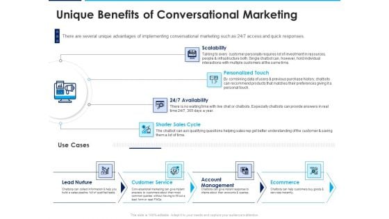 Introducing Inbound Marketing For Organization Promotion Unique Benefits Of Conversational Marketing Sample PDF