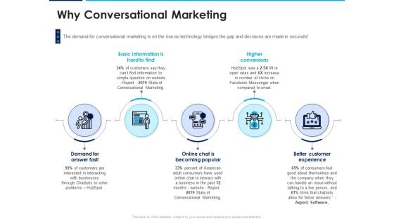 Introducing Inbound Marketing For Organization Promotion Why Conversational Marketing Summary PDF Introducing Inbound Marketing For Organization Promotion Why Conversational Marketing Summary PDF