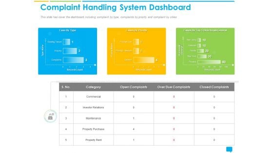 Introducing Management Effectively Handling Customer Queries Complaint Handling System Dashboard Inspiration PDF