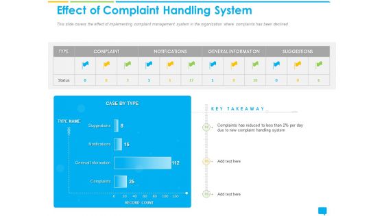 Introducing Management Effectively Handling Customer Queries Effect Of Complaint Handling System Pictures PDF Introducing Management Effectively Handling Customer Queries Effect Of Complaint Handling System Pictures PDF