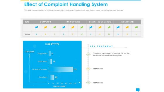 Introducing Management Effectively Handling Customer Queries Effect Of Complaint Handling System Pictures PDF