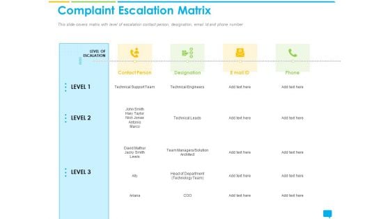 Introducing Management System Effectively Handling Customer Queries Complaint Escalation Matrix Pictures PDF