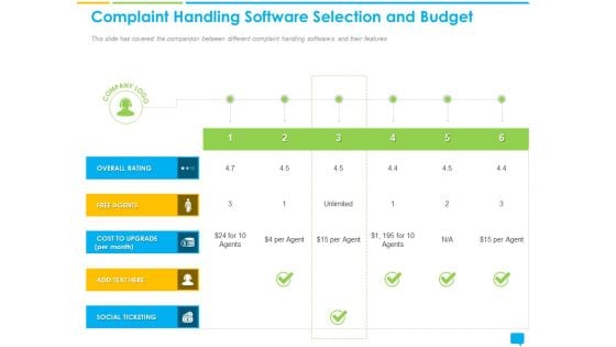 Introducing Management System Effectively Handling Customer Queries Complaint Handling Software Selection Budget Brochure PDF