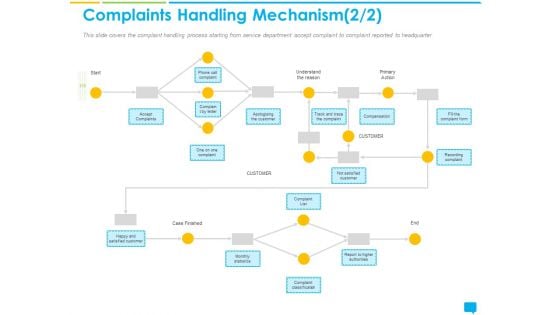 Introducing Management System Effectively Handling Customer Queries Complaints Handling Mechanism List Microsoft PDF Introducing Management System Effectively Handling Customer Queries Complaints Handling Mechanism List Microsoft PDF