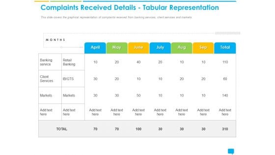 Introducing Management System Effectively Handling Customer Queries Complaints Received Details Tabular Representation Download PDF