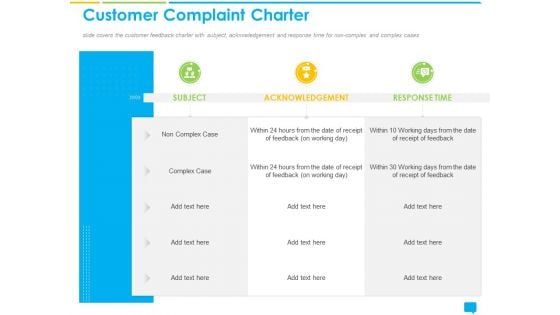 Introducing Management System Effectively Handling Queries Customer Complaint Charter Microsoft PDF