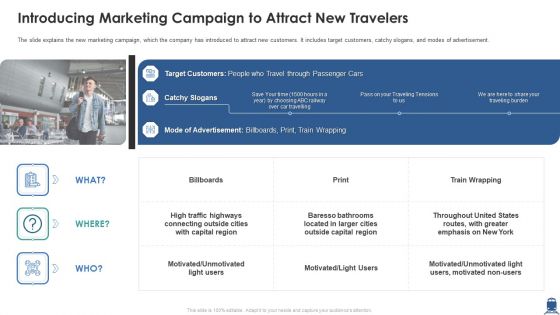 Introducing Marketing Campaign To Attract New Travelers Structure PDF