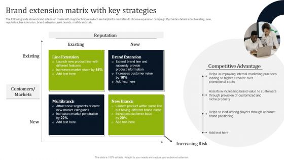 Introducing New Commodities Through Product Line Extension Brand Extension Matrix With Key Strategies Topics PDF