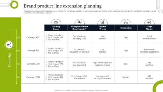 Introducing New Commodities Through Product Line Extension Brand Product Line Extension Planning Demonstration PDF