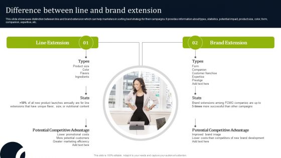 Introducing New Commodities Through Product Line Extension Difference Between Line And Brand Extension Portrait PDF