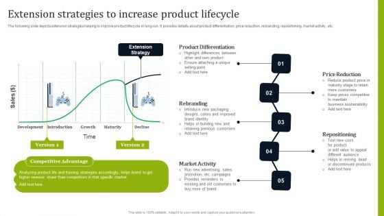 Introducing New Commodities Through Product Line Extension Extension Strategies To Increase Product Lifecycle Background PDF