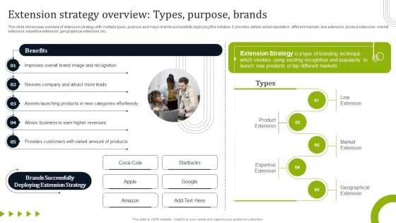Introducing New Commodities Through Product Line Extension Extension Strategy Overview Types Purpose Elements PDF