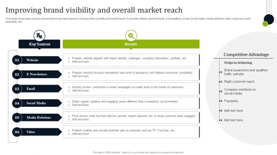 Introducing New Commodities Through Product Line Extension Improving Brand Visibility And Overall Template PDF