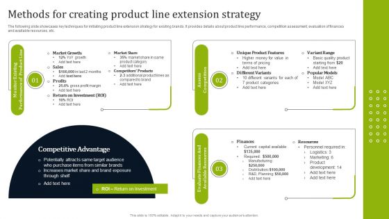 Introducing New Commodities Through Product Line Extension Methods For Creating Product Line Extension Graphics PDF