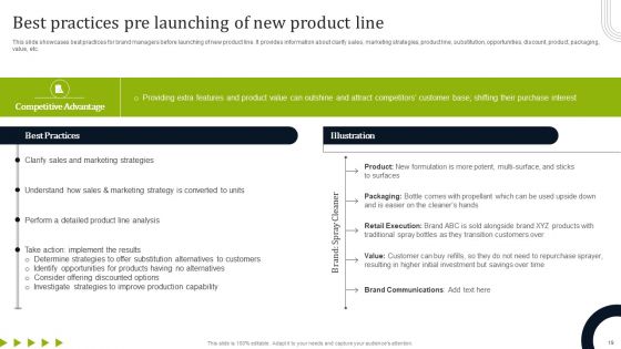 Introducing New Commodities Through Product Line Extension Ppt PowerPoint Presentation Complete Deck With Slides