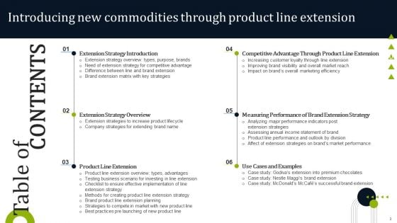 Introducing New Commodities Through Product Line Extension Ppt PowerPoint Presentation Complete Deck With Slides