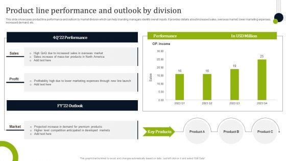 Introducing New Commodities Through Product Line Extension Product Line Performance And Outlook Infographics PDF