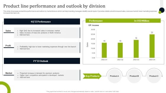 Introducing New Commodities Through Product Line Extension Product Line Performance And Outlook Infographics PDF