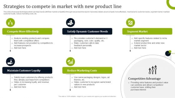 Introducing New Commodities Through Product Line Extension Strategies To Compete In Market With New Introduction PDF