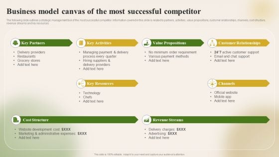 Introducing New Food Commodity Business Model Canvas Of The Most Successful Graphics PDF