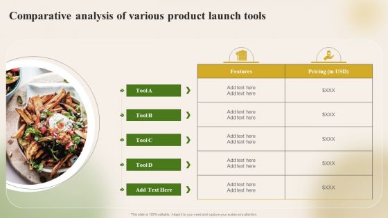 Introducing New Food Commodity Comparative Analysis Of Various Product Launch Themes PDF