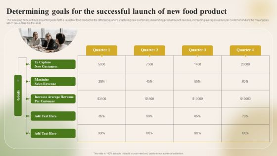 Introducing New Food Commodity Determining Goals For The Successful Launch Information PDF